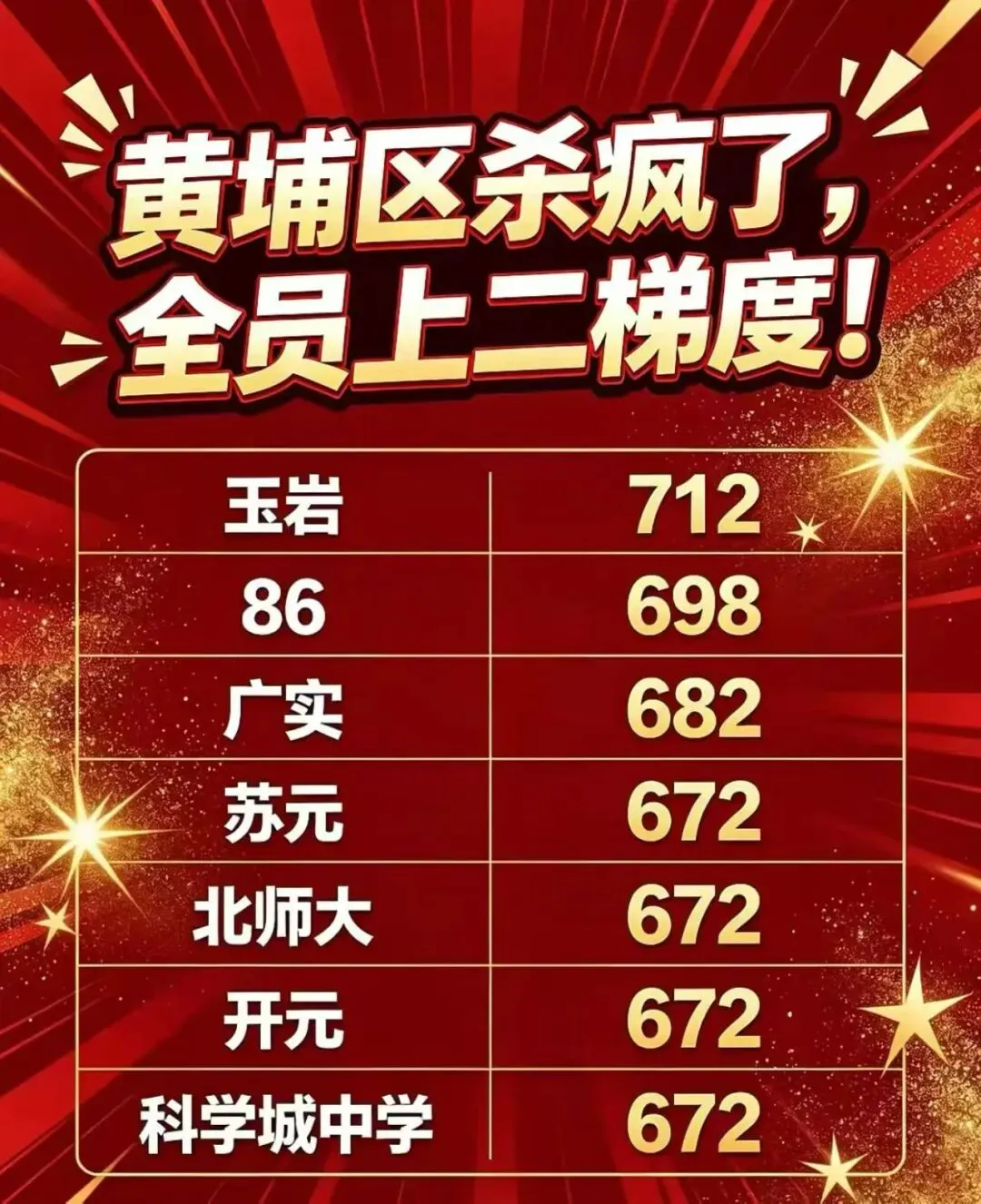2026广州中考红黑榜来了!哪些区最卷最友好?2027中考、小升初择校应如何规划?-第34张图片-四季读书网 2026广州中考红黑榜来了!哪些区最卷最友好?2027中考、小升初择校应如何规划?-第34张图片-四季读书网