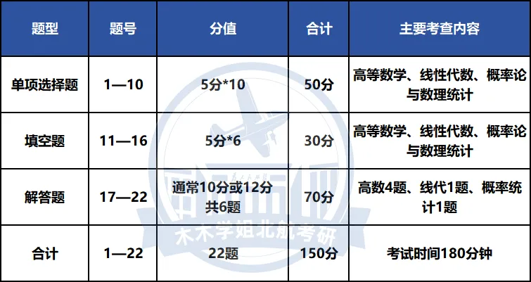 27北航考研人必看|数学真题这么刷,直接干到120+-第2张图片-四季读书网