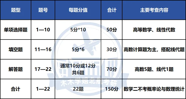 27北航考研人必看|数学真题这么刷,直接干到120+-第3张图片-四季读书网