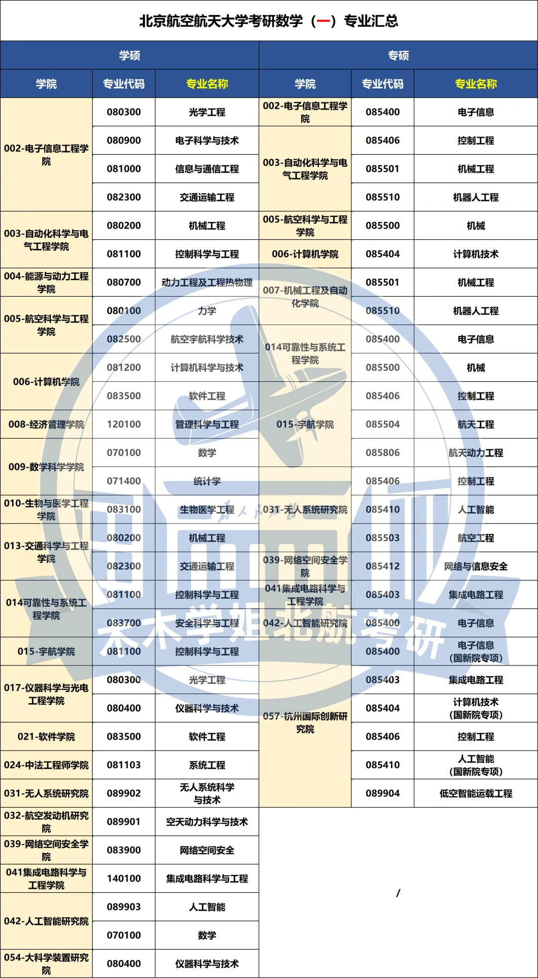 27北航考研人必看|数学真题这么刷,直接干到120+-第4张图片-四季读书网