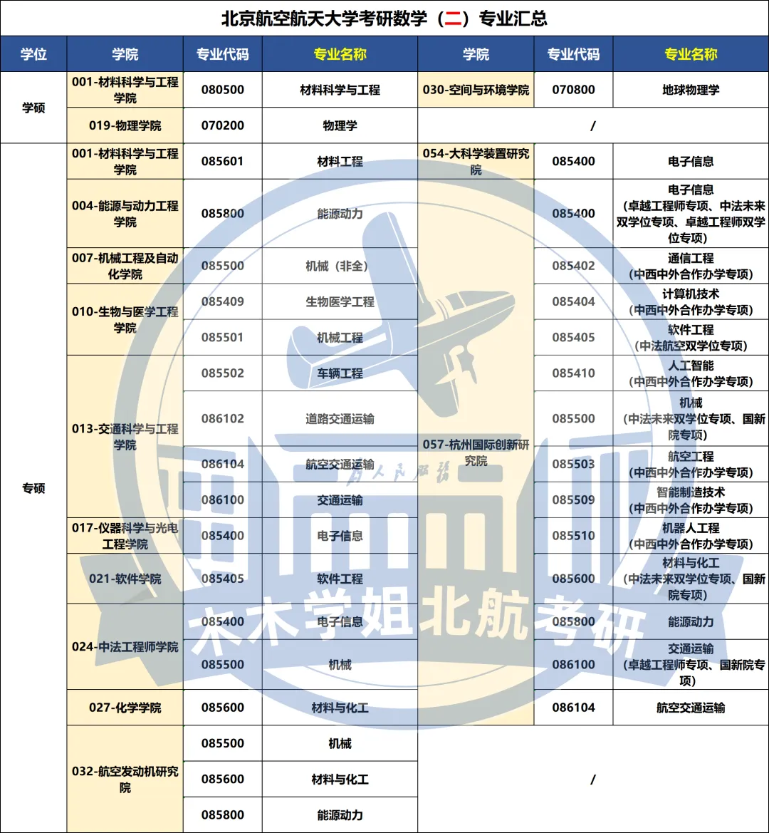 27北航考研人必看|数学真题这么刷,直接干到120+-第5张图片-四季读书网