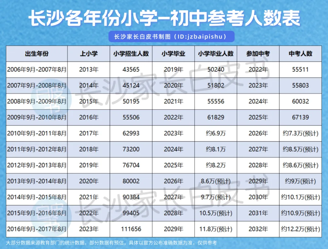 喜报!长沙106个配套入学楼盘对口学校中考成绩曝光!这些学校超牛!-第3张图片-四季读书网 喜报!长沙106个配套入学楼盘对口学校中考成绩曝光!这些学校超牛!-第3张图片-四季读书网