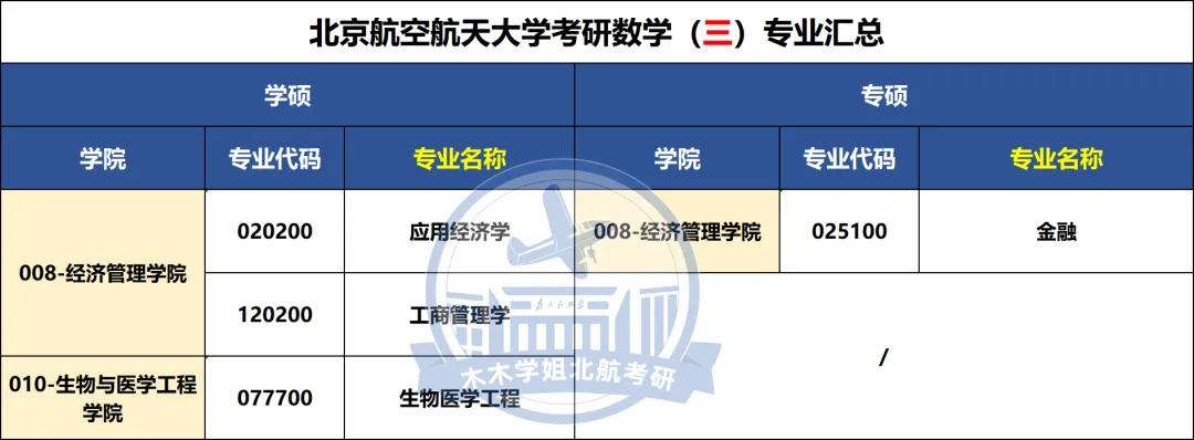 27北航考研人必看|数学真题这么刷,直接干到120+-第6张图片-四季读书网
