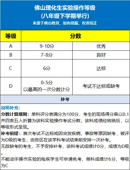 山中考总分将降至700分,2027中考生注意这些变化!-第8张图片-四季读书网