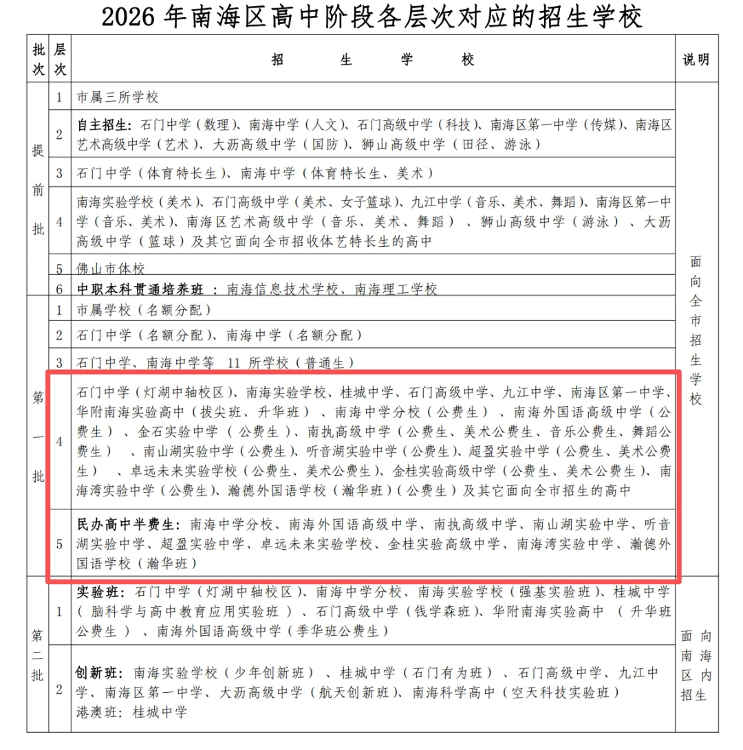 山中考总分将降至700分,2027中考生注意这些变化!-第14张图片-四季读书网