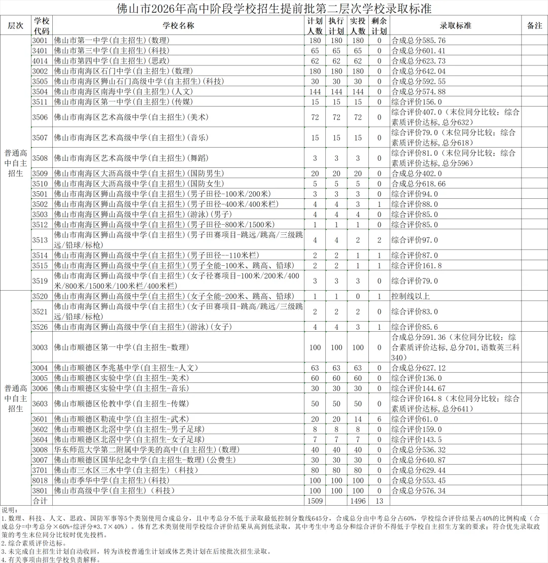 山中考总分将降至700分,2027中考生注意这些变化!-第24张图片-四季读书网