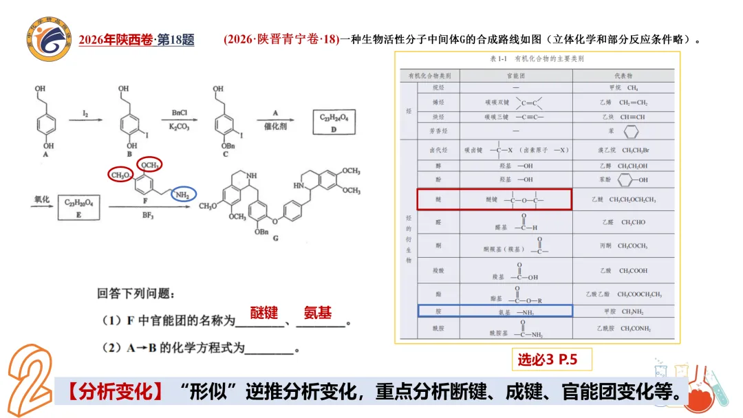 系列微课:高考化学真题详解——2026年陕西卷第18题(有机综合大题)-第11张图片-四季读书网 系列微课:高考化学真题详解——2026年陕西卷第18题(有机综合大题)-第11张图片-四季读书网