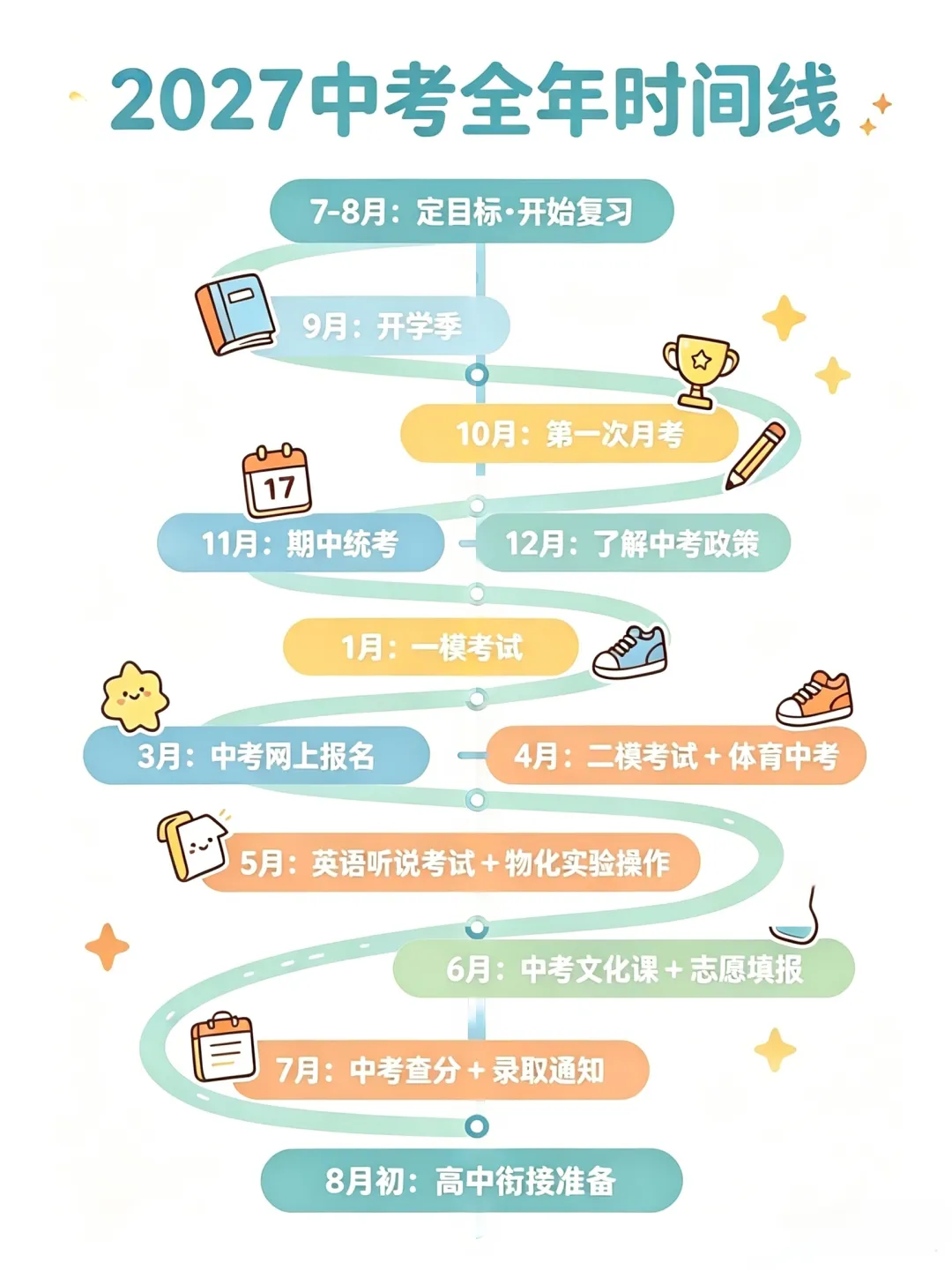 收藏!2027 上海中考全年大事记|新初三家长必存-第1张图片-四季读书网
