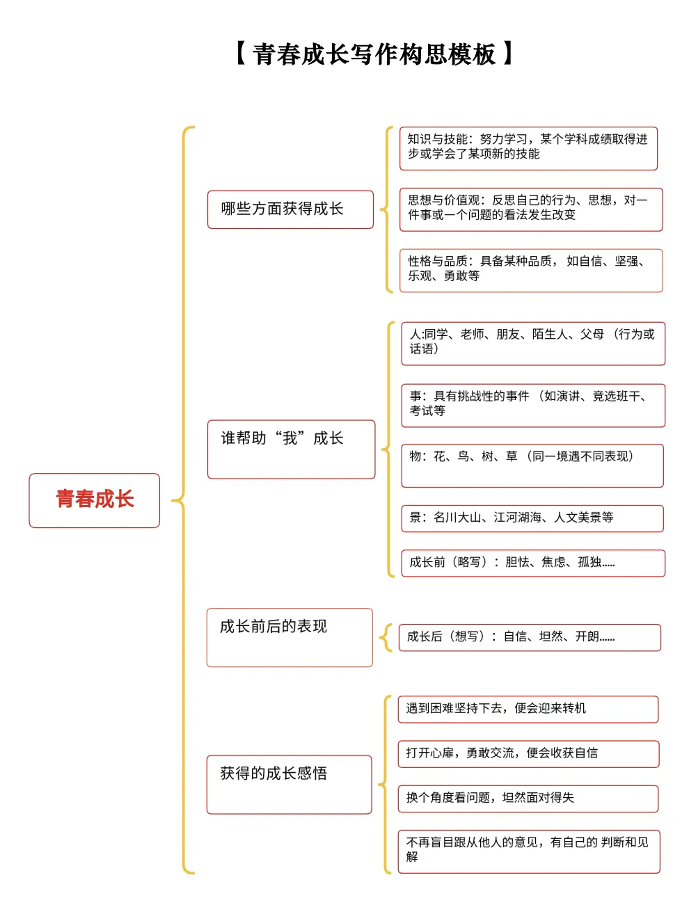 中考语文作文资料小合集-第7张图片-四季读书网