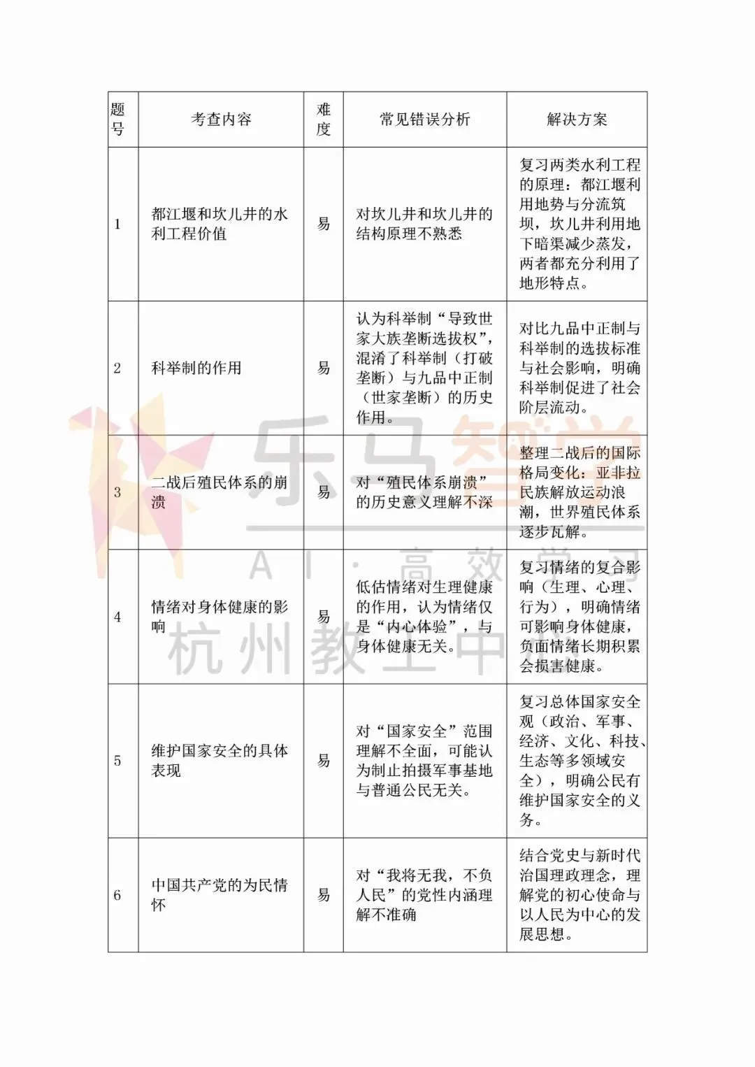 浙江中考社会试卷复盘分析|闭卷模式下得分关键梳理!-第4张图片-四季读书网