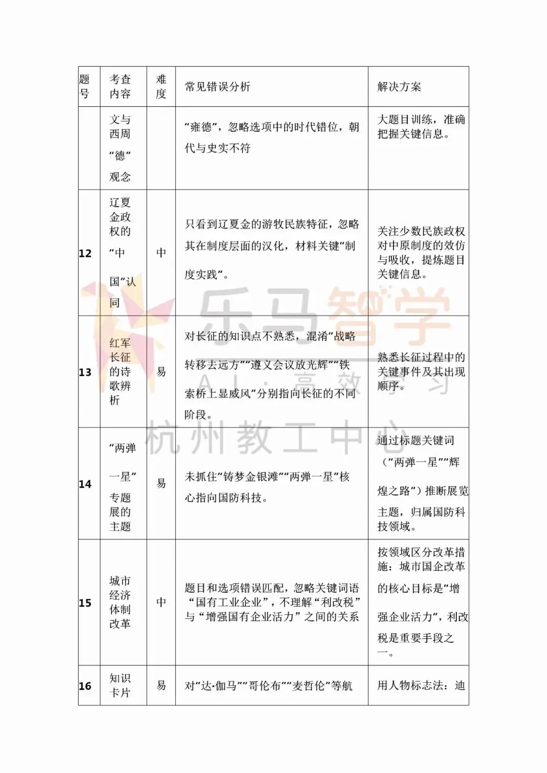 浙江中考社会试卷复盘分析|闭卷模式下得分关键梳理!-第6张图片-四季读书网