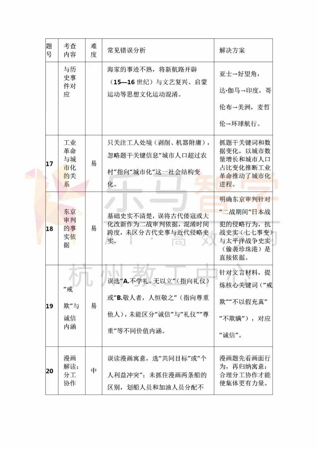 浙江中考社会试卷复盘分析|闭卷模式下得分关键梳理!-第7张图片-四季读书网