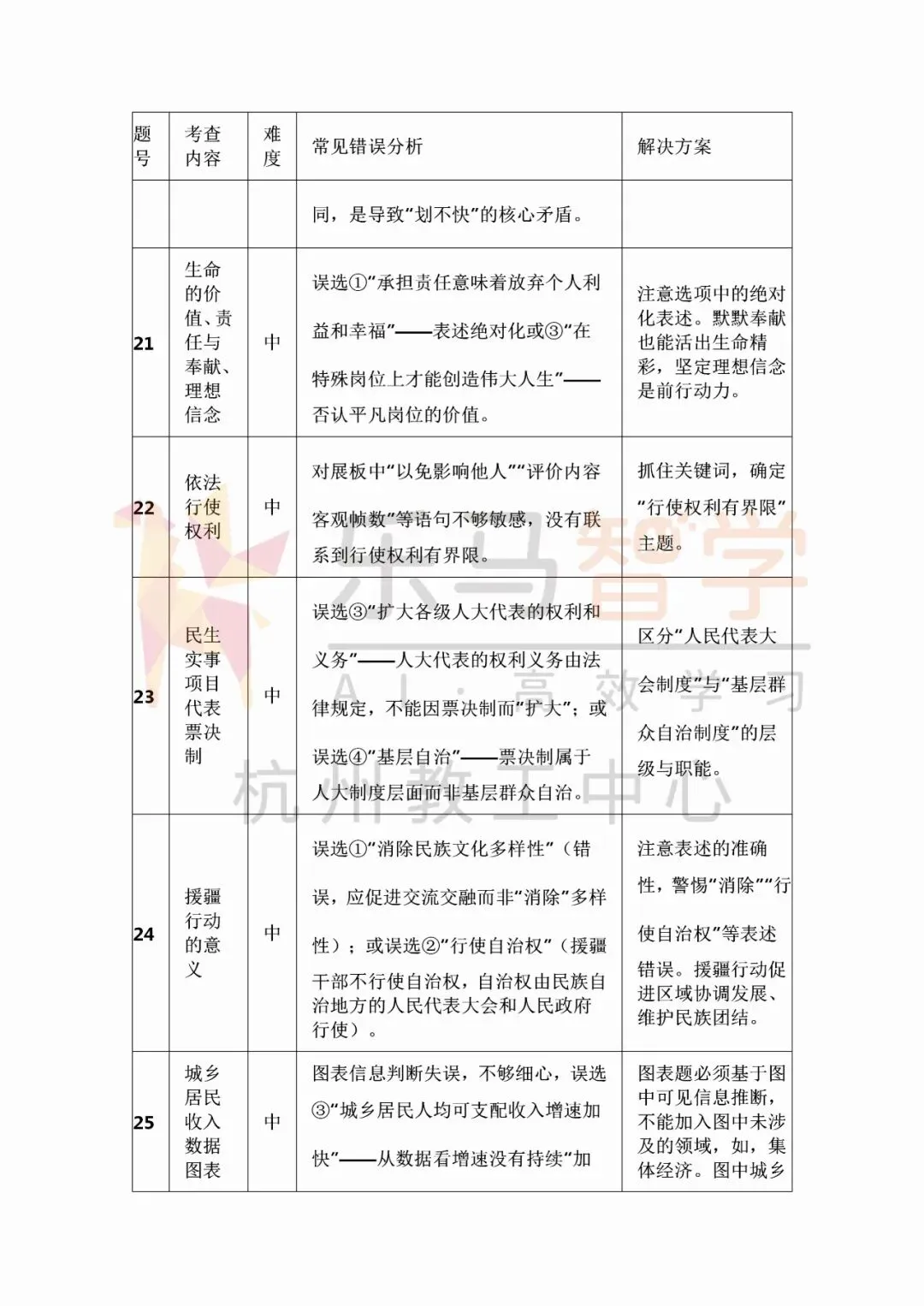 浙江中考社会试卷复盘分析|闭卷模式下得分关键梳理!-第8张图片-四季读书网