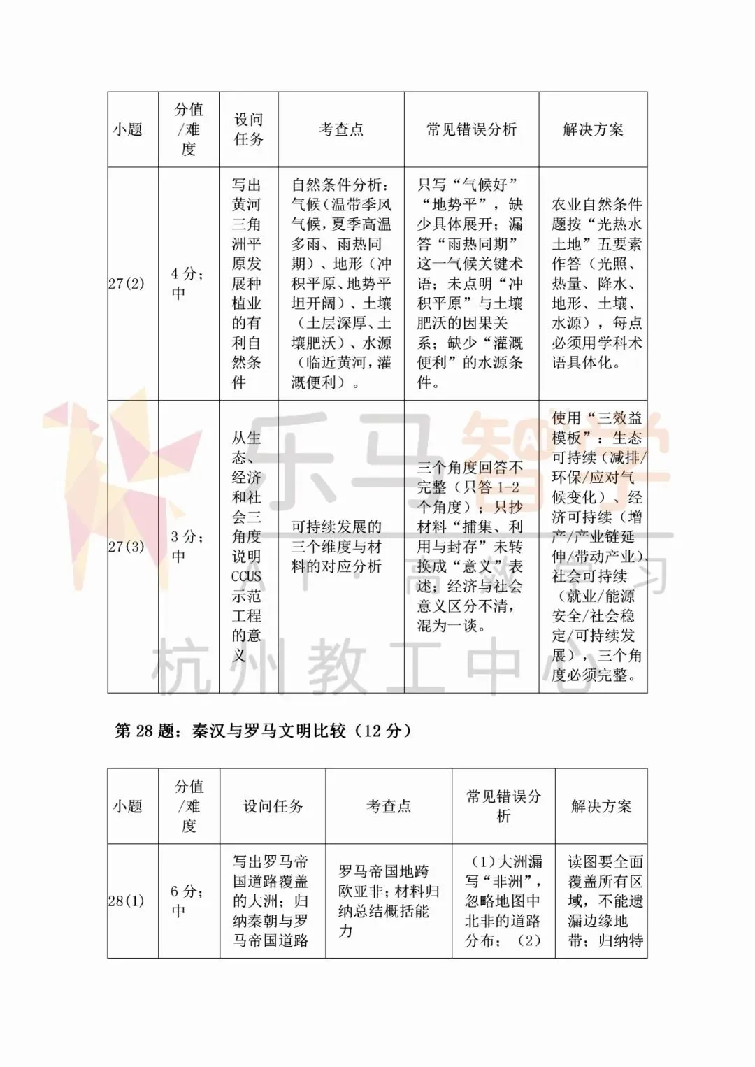浙江中考社会试卷复盘分析|闭卷模式下得分关键梳理!-第10张图片-四季读书网