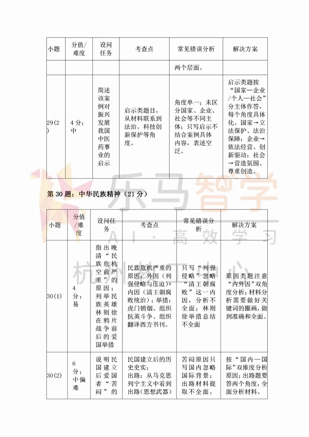 浙江中考社会试卷复盘分析|闭卷模式下得分关键梳理!-第12张图片-四季读书网
