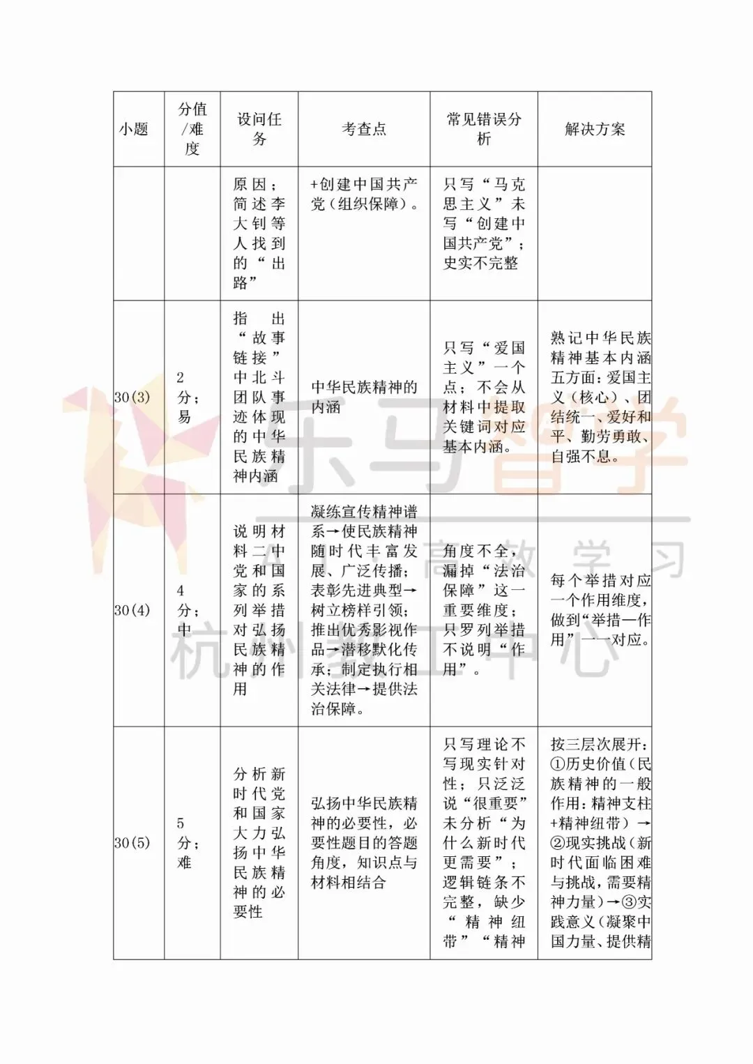 浙江中考社会试卷复盘分析|闭卷模式下得分关键梳理!-第13张图片-四季读书网