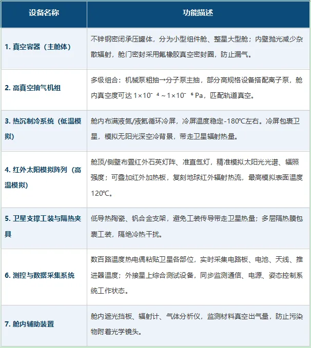卫星热真空试验--地面环境模拟测试的核心环节-第1张图片-四季读书网 卫星热真空试验--地面环境模拟测试的核心环节-第1张图片-四季读书网