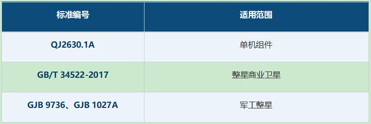 卫星热真空试验--地面环境模拟测试的核心环节-第6张图片-四季读书网 卫星热真空试验--地面环境模拟测试的核心环节-第6张图片-四季读书网