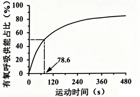 2026年普通高中陕晋青宁生物高考真题及解析-第7张图片-四季读书网