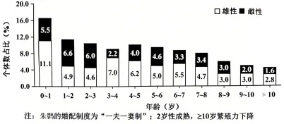 2026年普通高中陕晋青宁生物高考真题及解析-第9张图片-四季读书网