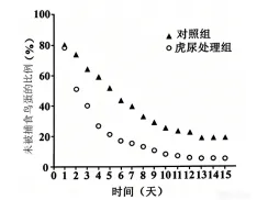 2026年普通高中陕晋青宁生物高考真题及解析-第10张图片-四季读书网