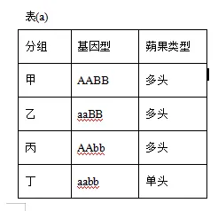 2026年普通高中陕晋青宁生物高考真题及解析-第15张图片-四季读书网