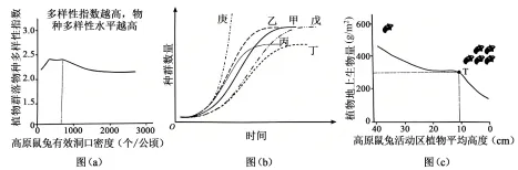 2026年普通高中陕晋青宁生物高考真题及解析-第19张图片-四季读书网