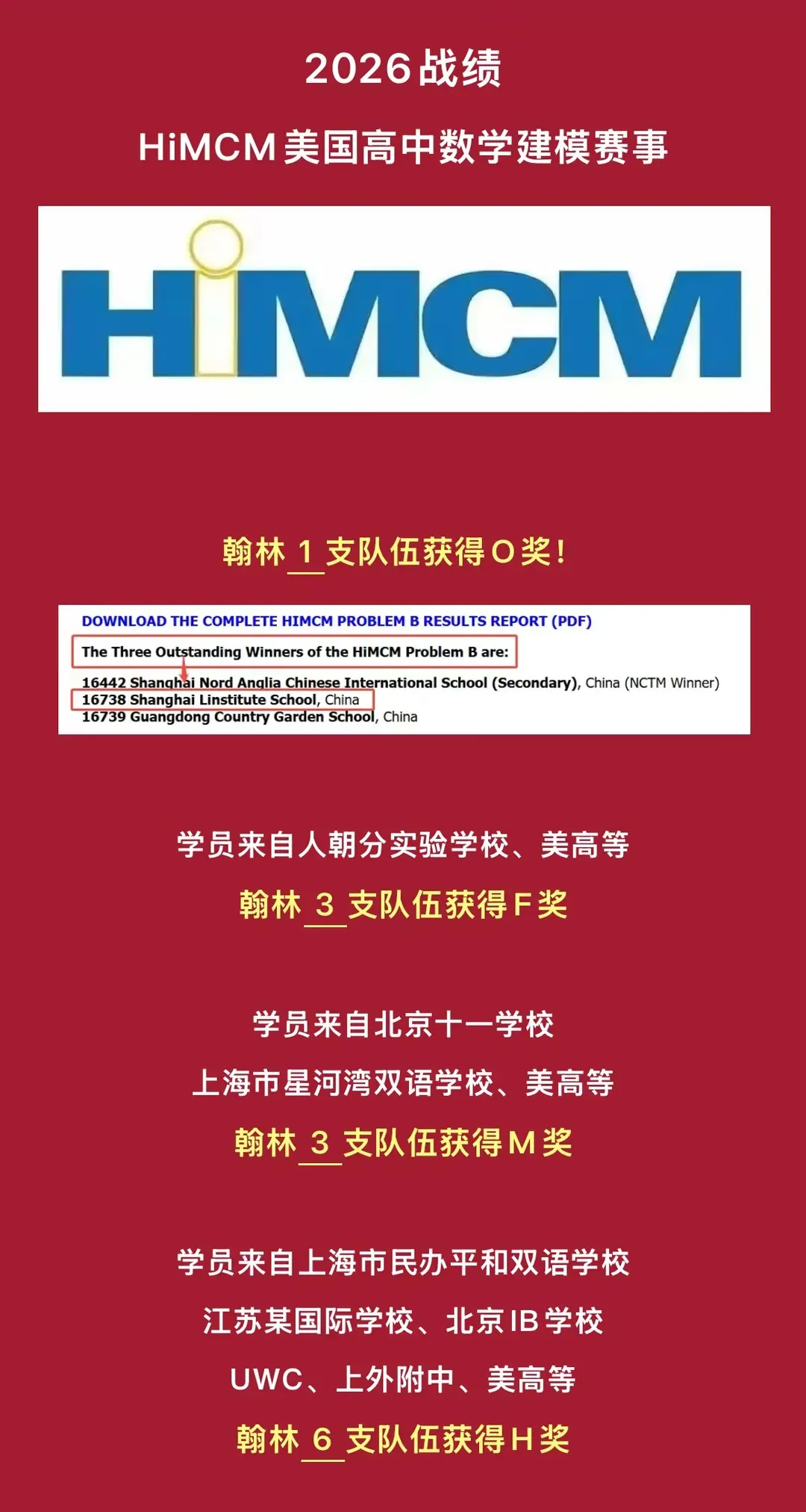 HiMCM历年赛题一文讲透!附真题解析与选题策略资源包-第2张图片-四季读书网