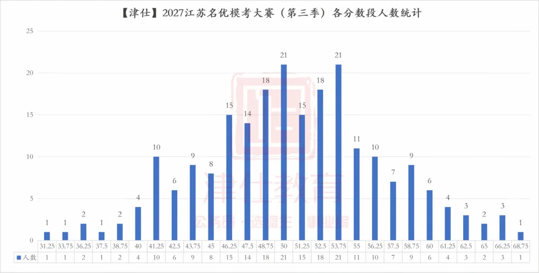 明日开考|2027江苏名优模考大赛【第四季】转发送批改-第11张图片-四季读书网