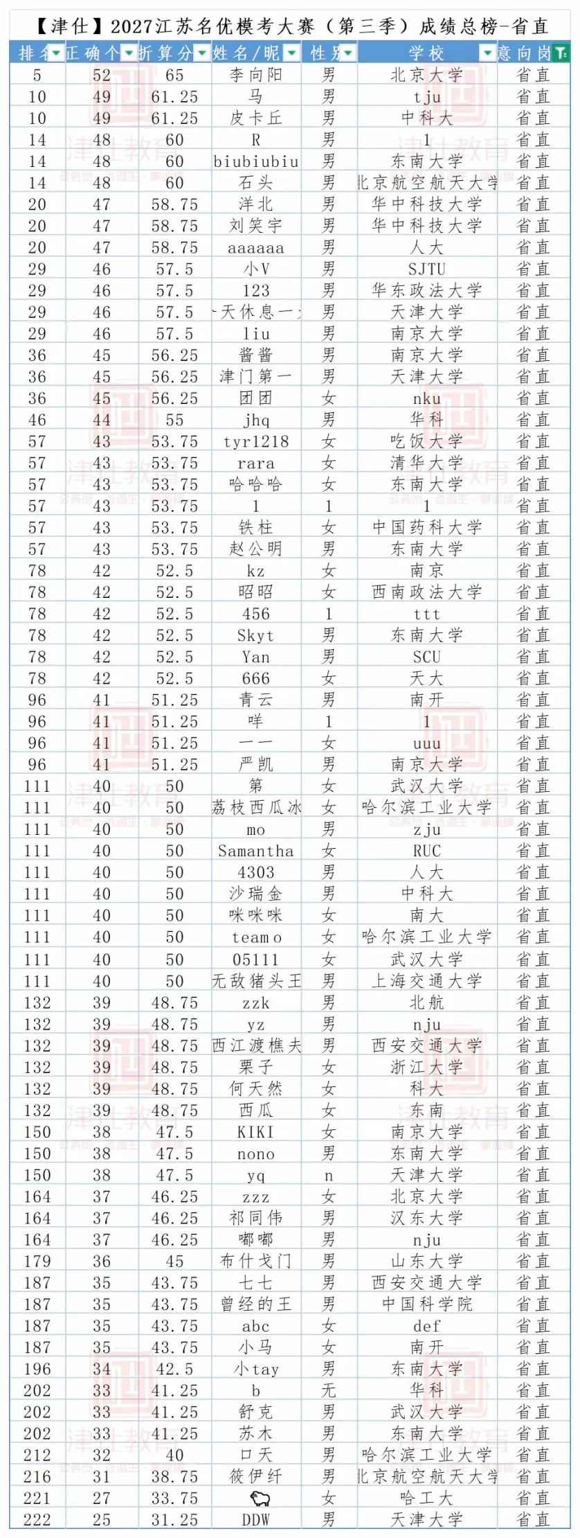明日开考|2027江苏名优模考大赛【第四季】转发送批改-第13张图片-四季读书网