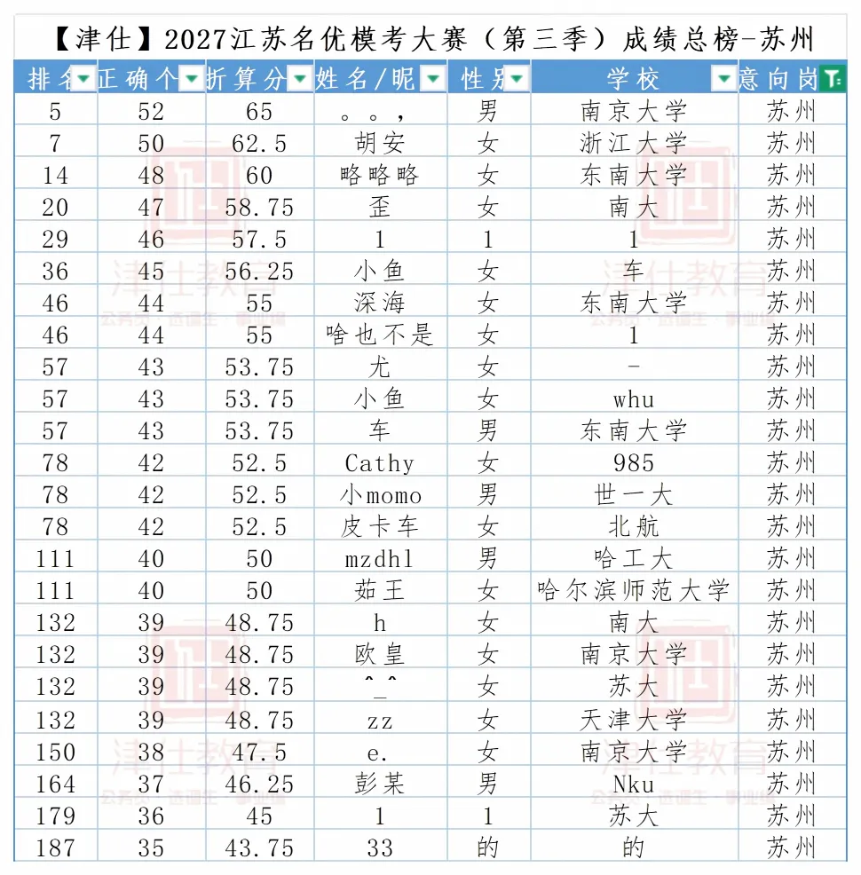 明日开考|2027江苏名优模考大赛【第四季】转发送批改-第15张图片-四季读书网