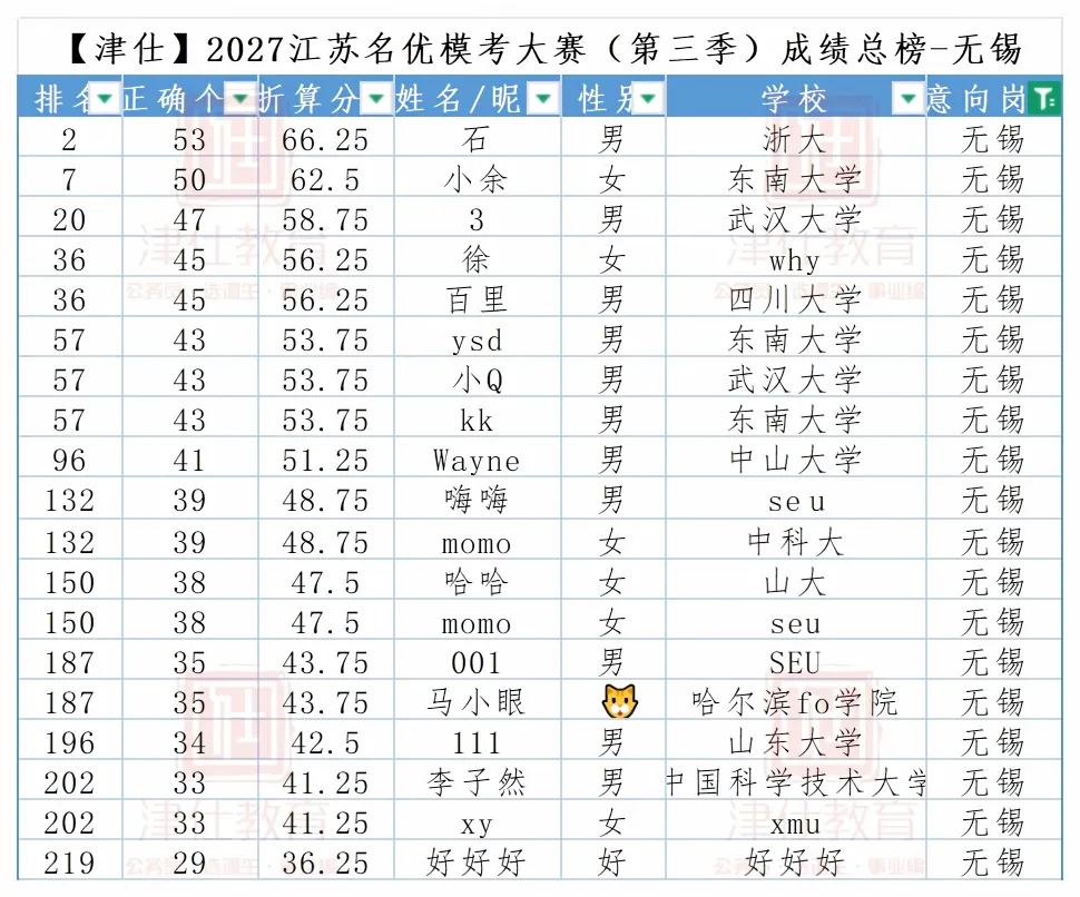 明日开考|2027江苏名优模考大赛【第四季】转发送批改-第16张图片-四季读书网