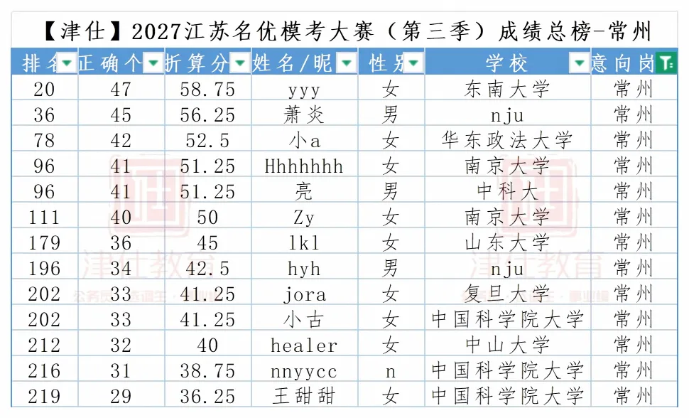 明日开考|2027江苏名优模考大赛【第四季】转发送批改-第17张图片-四季读书网