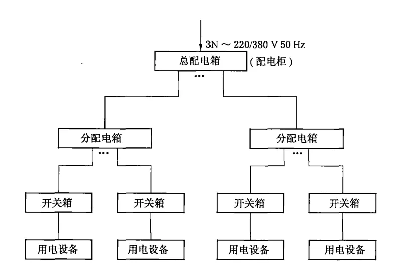 2026年湖北省安全员-A证题库,最新考试内容解析,免费试题及题库,含实操视频与考试技巧,助力高效备考-第6张图片-四季读书网