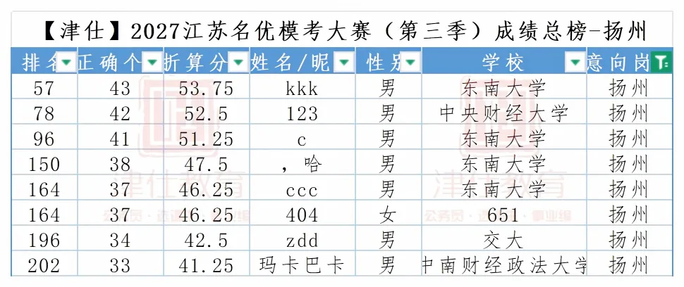 明日开考|2027江苏名优模考大赛【第四季】转发送批改-第19张图片-四季读书网