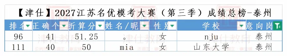 明日开考|2027江苏名优模考大赛【第四季】转发送批改-第20张图片-四季读书网