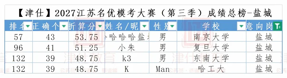 明日开考|2027江苏名优模考大赛【第四季】转发送批改-第22张图片-四季读书网
