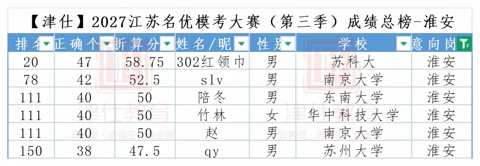 明日开考|2027江苏名优模考大赛【第四季】转发送批改-第23张图片-四季读书网