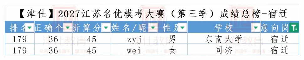明日开考|2027江苏名优模考大赛【第四季】转发送批改-第24张图片-四季读书网