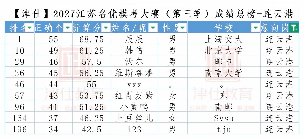 明日开考|2027江苏名优模考大赛【第四季】转发送批改-第26张图片-四季读书网