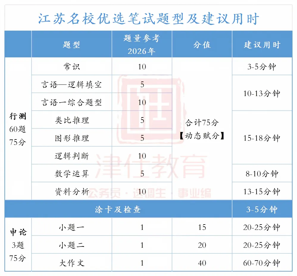 明日开考|2027江苏名优模考大赛【第四季】转发送批改-第40张图片-四季读书网