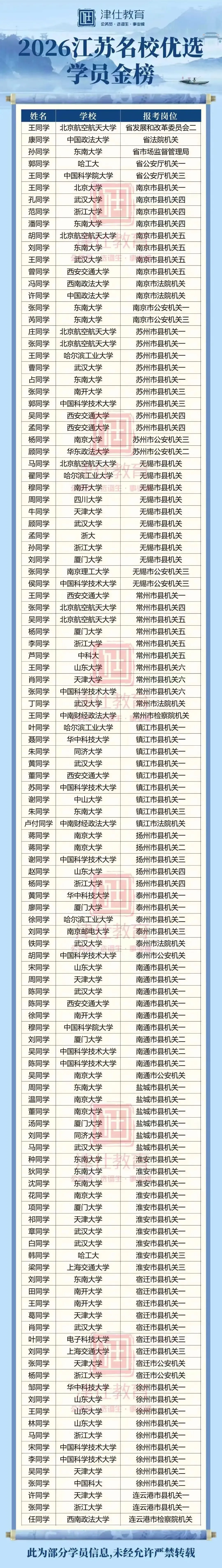 明日开考|2027江苏名优模考大赛【第四季】转发送批改-第61张图片-四季读书网