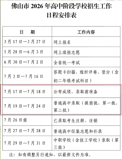 2027 届佛山中考前瞻:回顾2026中考升学逻辑-第5张图片-四季读书网 2027 届佛山中考前瞻:回顾2026中考升学逻辑-第5张图片-四季读书网
