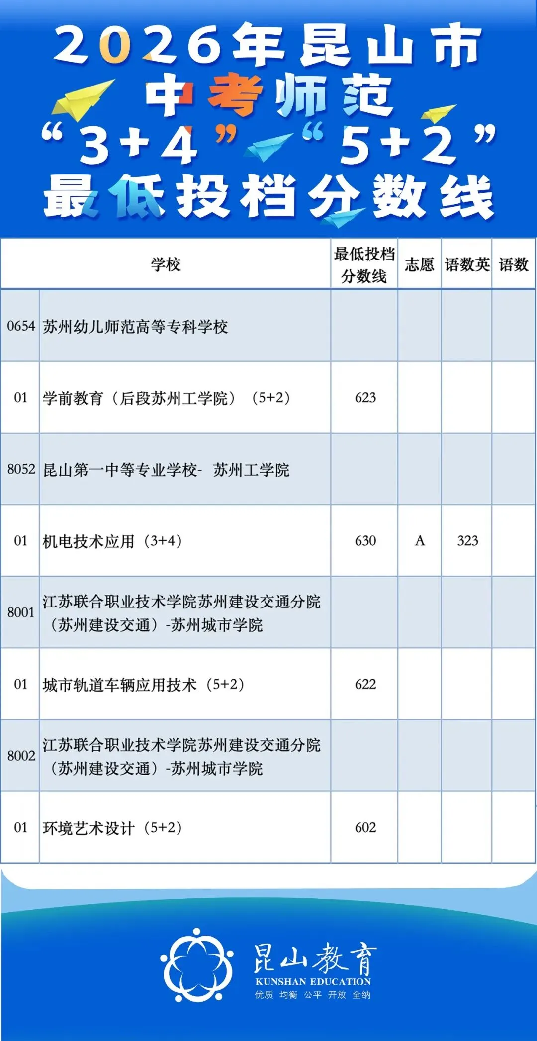 多少分能上目标高中?苏州2026中考跨区、统招等各批次分数线汇总-第15张图片-四季读书网 多少分能上目标高中?苏州2026中考跨区、统招等各批次分数线汇总-第15张图片-四季读书网