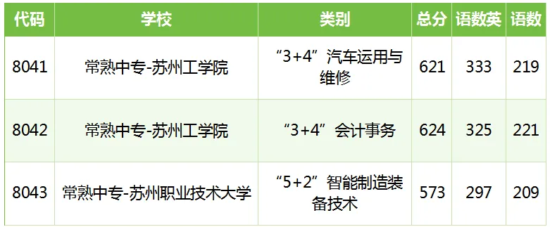 多少分能上目标高中?苏州2026中考跨区、统招等各批次分数线汇总-第17张图片-四季读书网 多少分能上目标高中?苏州2026中考跨区、统招等各批次分数线汇总-第17张图片-四季读书网