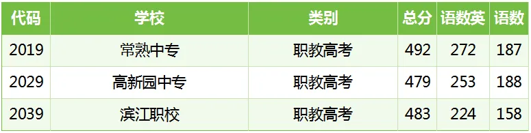 多少分能上目标高中?苏州2026中考跨区、统招等各批次分数线汇总-第18张图片-四季读书网 多少分能上目标高中?苏州2026中考跨区、统招等各批次分数线汇总-第18张图片-四季读书网