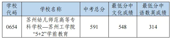 多少分能上目标高中?苏州2026中考跨区、统招等各批次分数线汇总-第22张图片-四季读书网 多少分能上目标高中?苏州2026中考跨区、统招等各批次分数线汇总-第22张图片-四季读书网