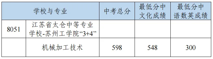 多少分能上目标高中?苏州2026中考跨区、统招等各批次分数线汇总-第24张图片-四季读书网 多少分能上目标高中?苏州2026中考跨区、统招等各批次分数线汇总-第24张图片-四季读书网