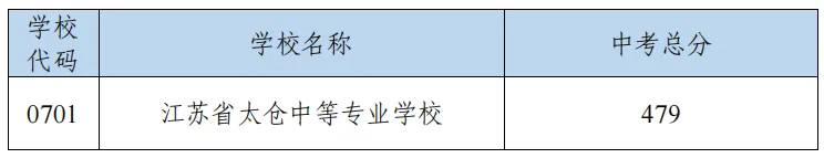 多少分能上目标高中?苏州2026中考跨区、统招等各批次分数线汇总-第26张图片-四季读书网 多少分能上目标高中?苏州2026中考跨区、统招等各批次分数线汇总-第26张图片-四季读书网