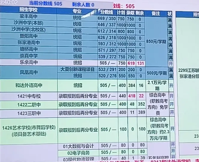 多少分能上目标高中?苏州2026中考跨区、统招等各批次分数线汇总-第27张图片-四季读书网 多少分能上目标高中?苏州2026中考跨区、统招等各批次分数线汇总-第27张图片-四季读书网